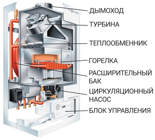 Котлы с открытым и закрытым типом камеры сгорания