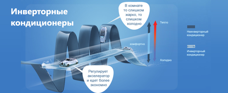Инверторные cплит-системы Ростов-на-Дону